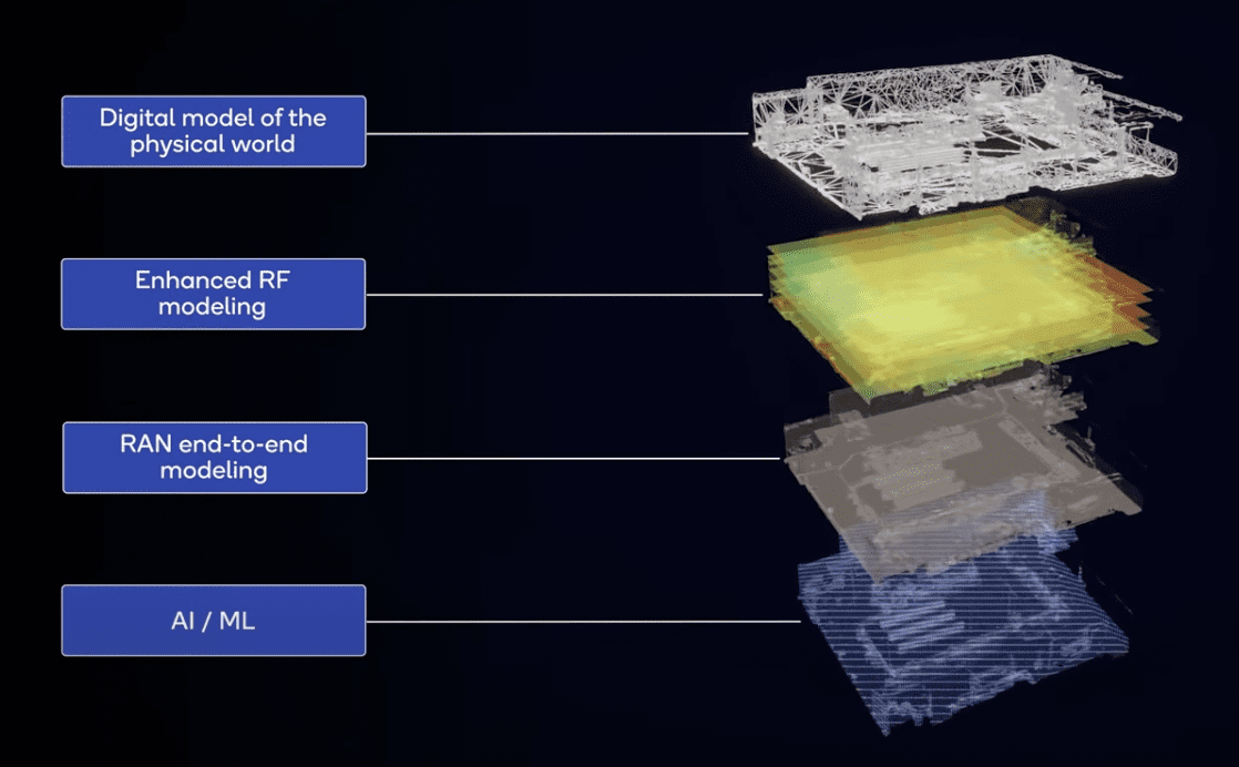 digital twin network