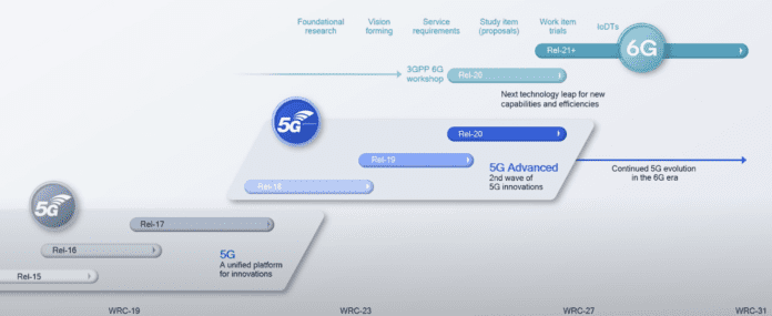 Qualcomm 5G 6G